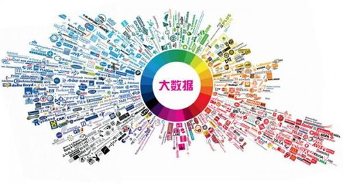 揭秘諾信大數(shù)據(jù)精準獲客 為何在信息系統(tǒng)集成領(lǐng)域表現(xiàn)卓越