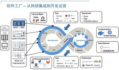 利用MATLAB重塑汽車軟件開發體系 信息系統集成的新范式