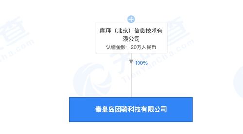 摩拜科技布局秦皇島 20萬元注冊資本瞄準信息技術咨詢服務新藍海